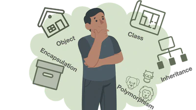 Object-Oriented Programming featured image