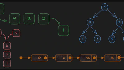 Data Structures and Algorithms featured image